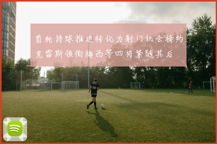 首轮持球推进转化为射门机会榜约克雷斯领衔梅西等四将紧随其后